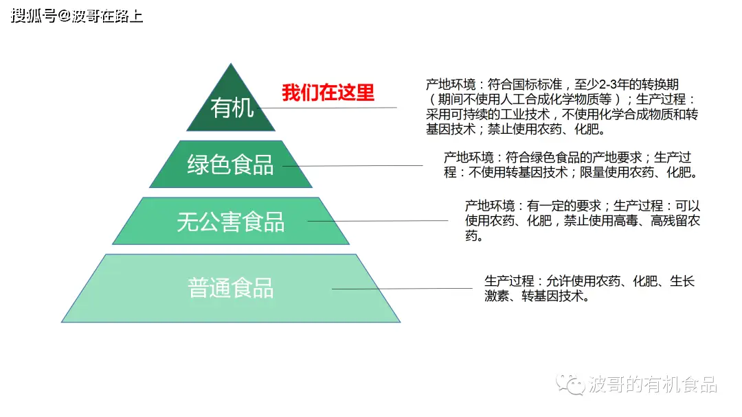 中国有机食品认证网_中国食品认证的类别_中国食品认证机构