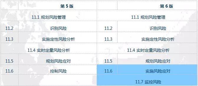 认证教材基础产品是什么_认证教材基础产品怎么填_产品认证基础教材