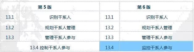 认证教材基础产品是什么_认证教材基础产品怎么填_产品认证基础教材
