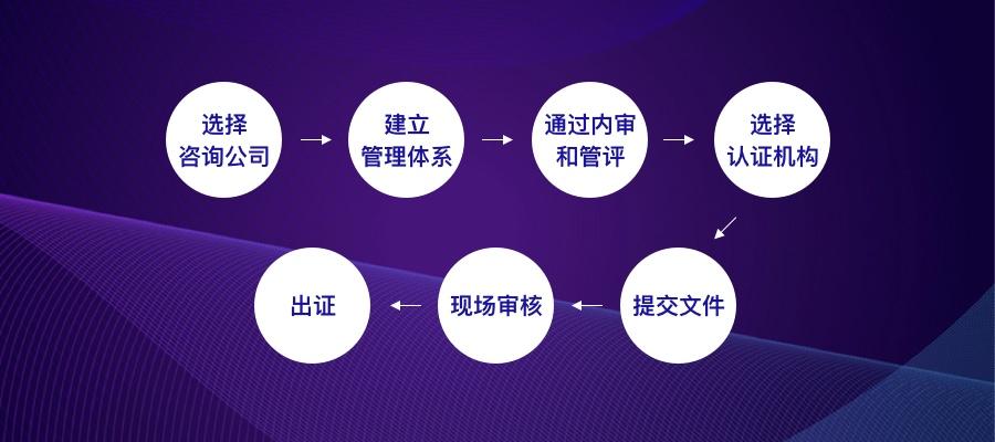 清真食品认证体系_百度联盟认证体系_体系认证公司的利润大吗