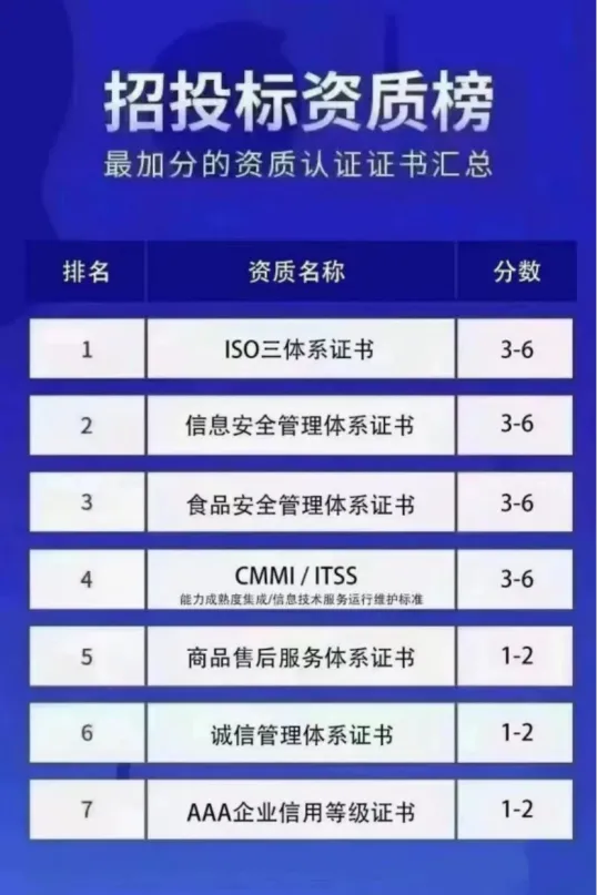 认证质量体系的好处_质量认证体系_质量认证体系如何填