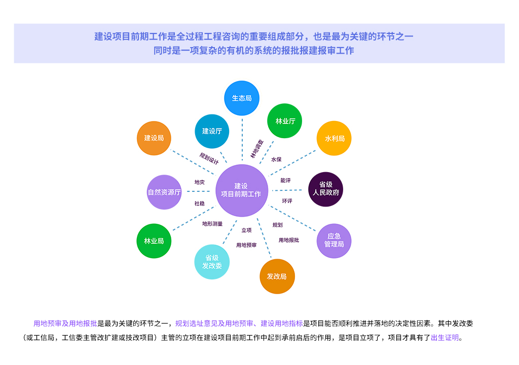 立项过程主要包括_一个项目立项全过程_立项过程项目是什么