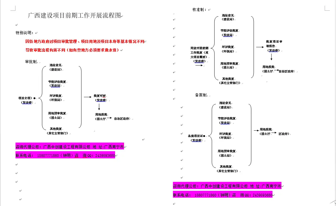 一个项目立项全过程_立项过程主要包括_立项过程项目是什么