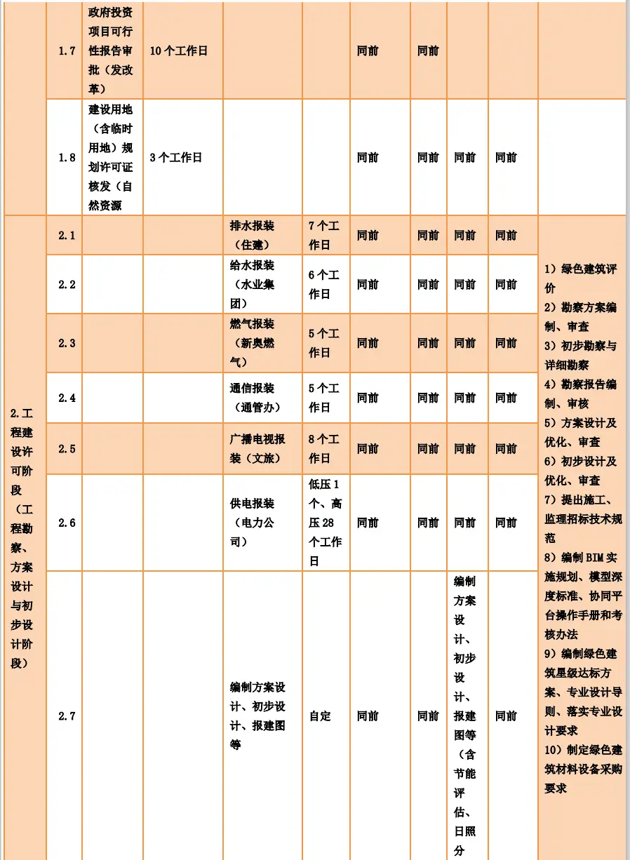 一个项目立项全过程_项目立项包括哪些阶段_立项过程中需要完成哪些工作
