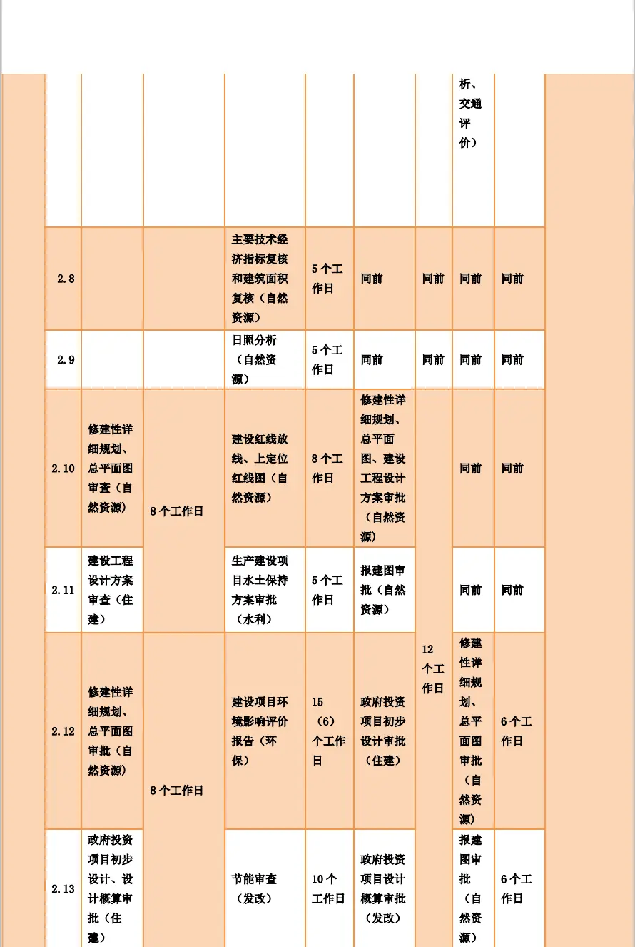 立项过程中需要完成哪些工作_项目立项包括哪些阶段_一个项目立项全过程