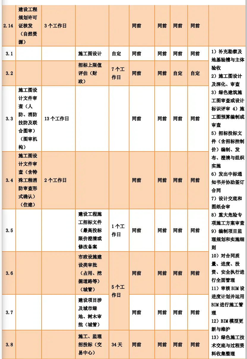 一个项目立项全过程_立项过程中需要完成哪些工作_项目立项包括哪些阶段