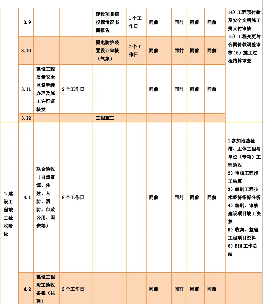 立项过程中需要完成哪些工作_一个项目立项全过程_项目立项包括哪些阶段