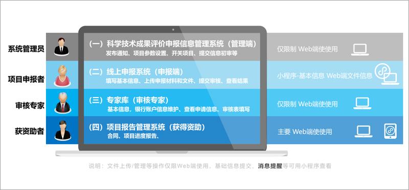 项目申报流程及步骤_申报项目流程百度知道_申报流程步骤项目包括