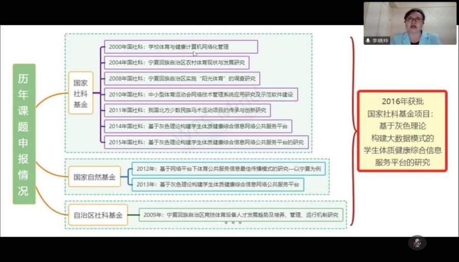 项目申报工作内容_项目申报工作总结_项目申报岗位职责